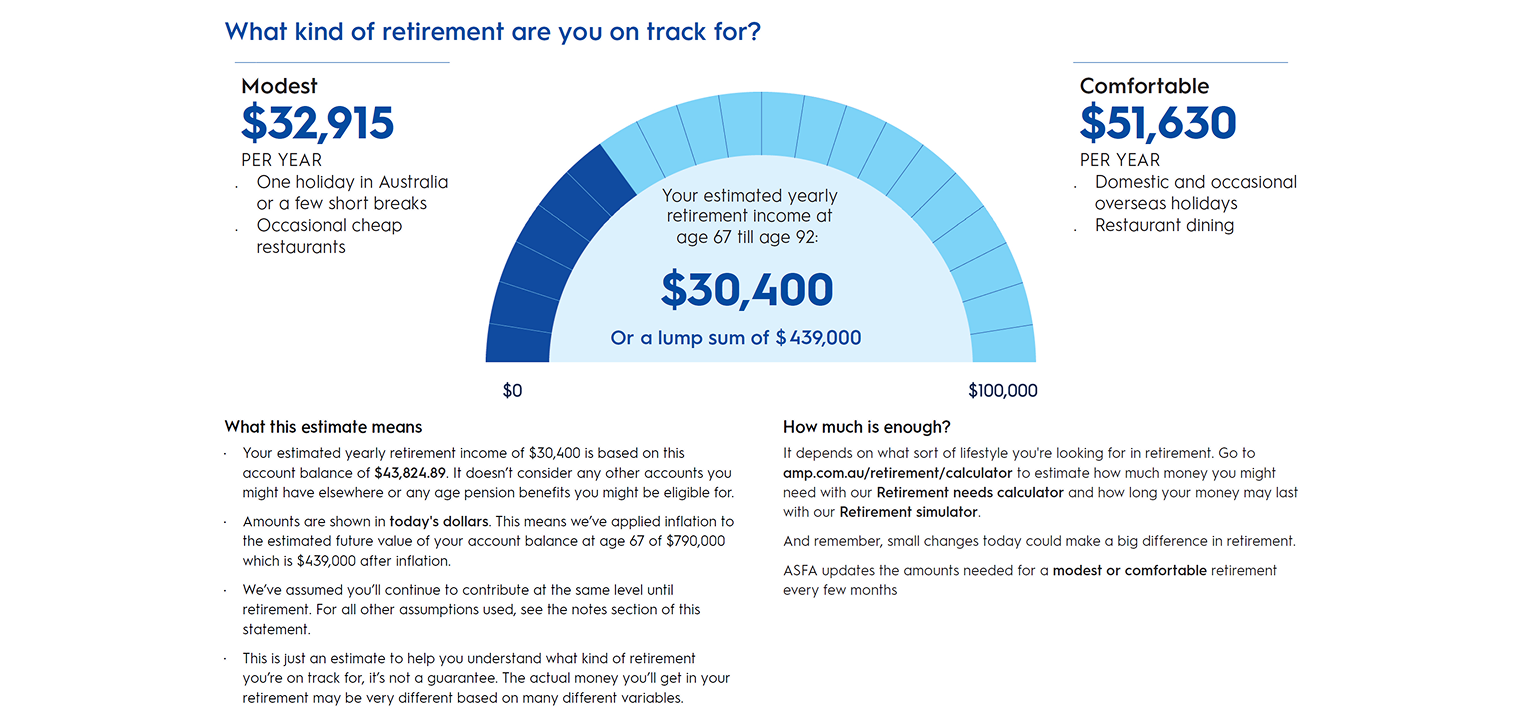 What kind or retirement are you on track for? - Infographic