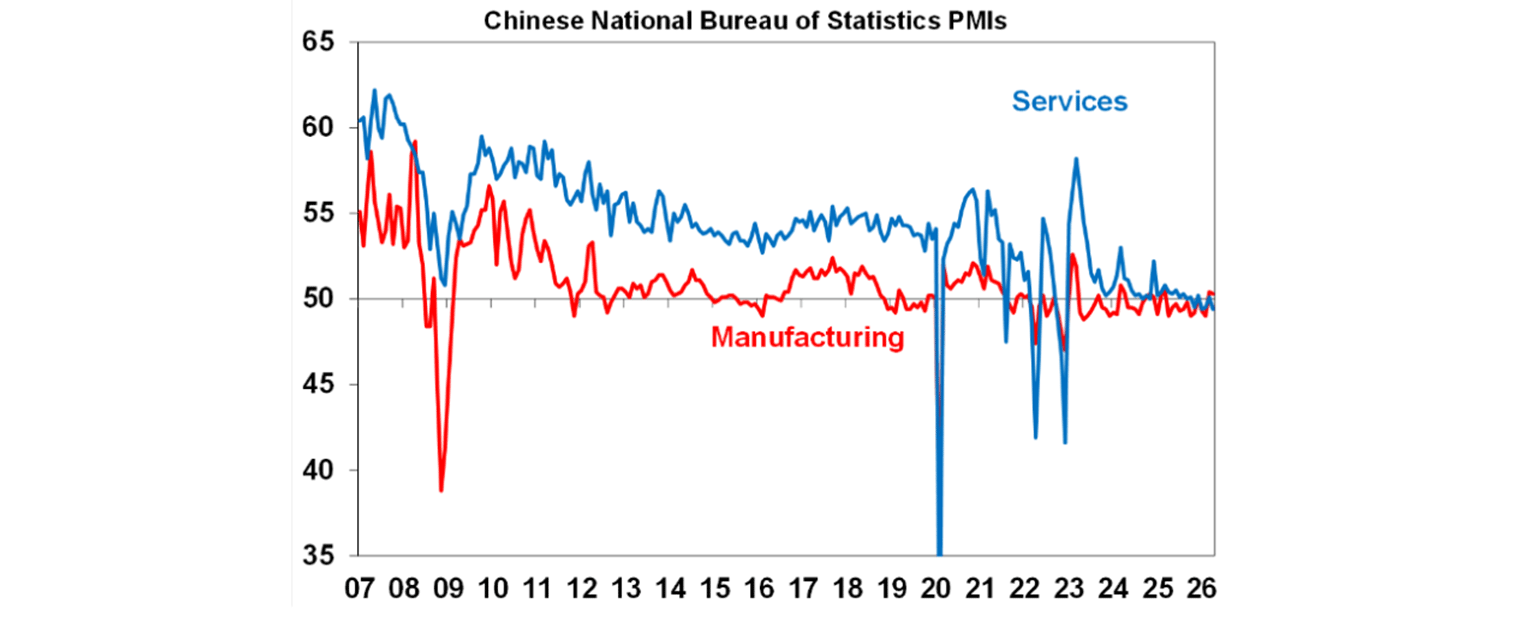Chinese national bureau of stats