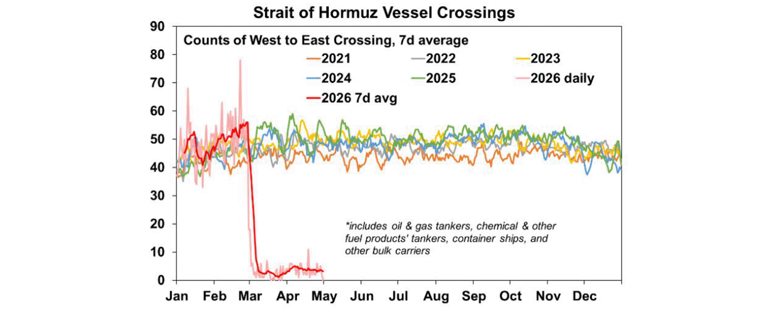 strait of hormuz
