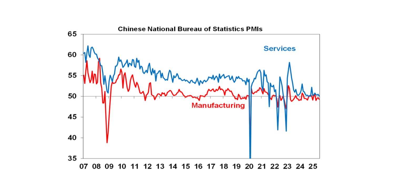 Chinese National Bureau