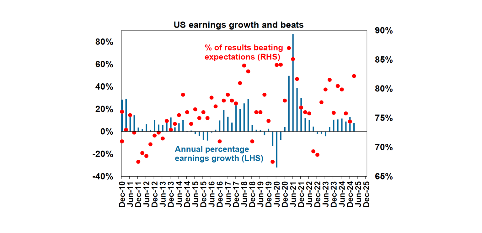 Earnings Growth