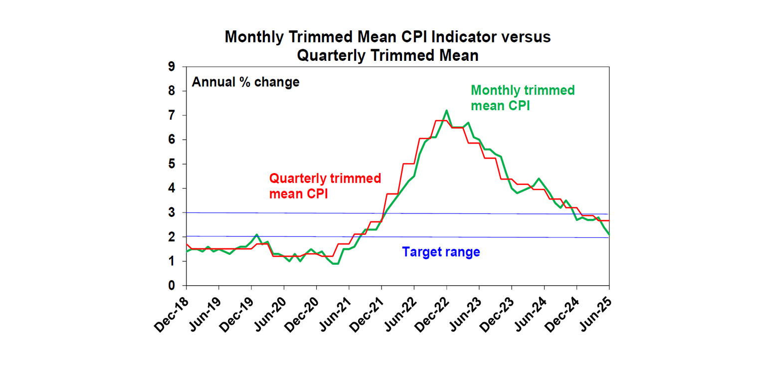 Monthly versus quarterly mean