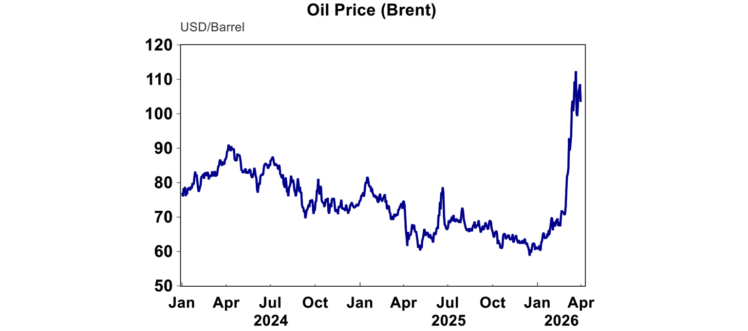 Oil Price