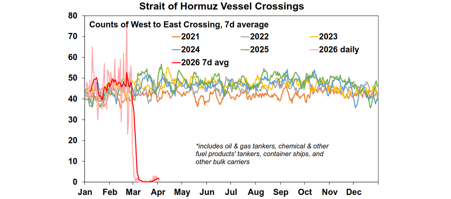 Strait of hormuz vessel crossing