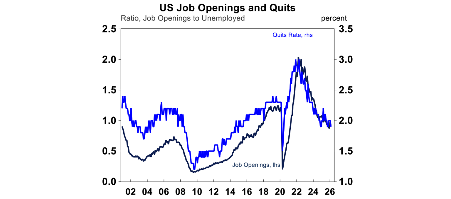 US Job openings and quits