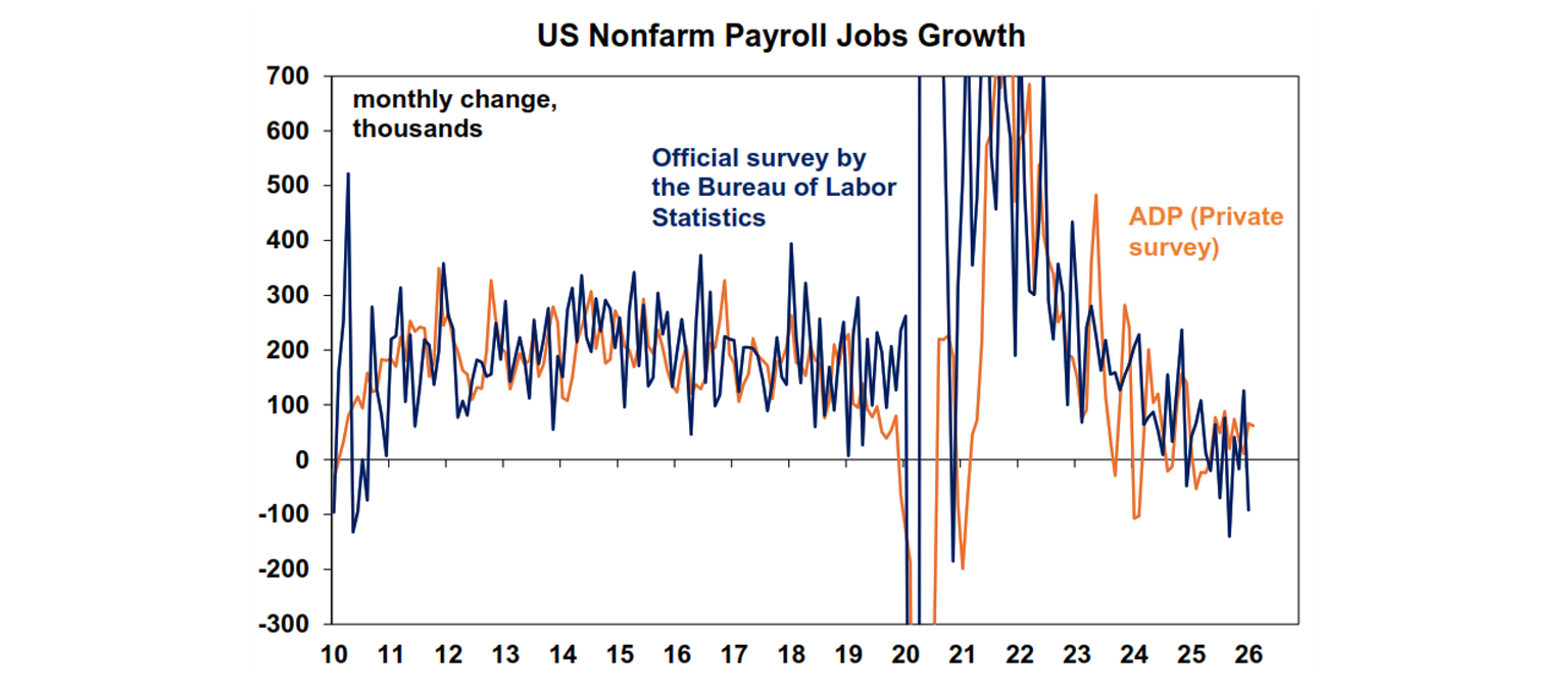 US Nonfarm payroll jobs growth
