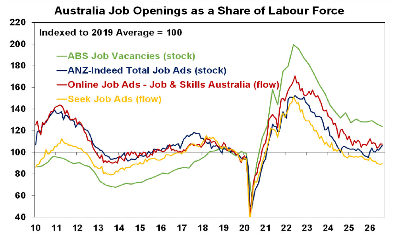 australia job openings 