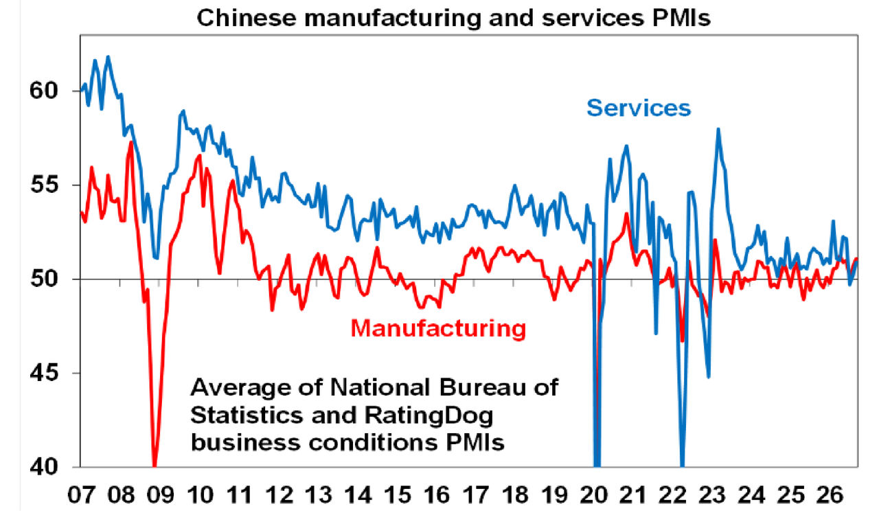 Chinese manufacturing and services