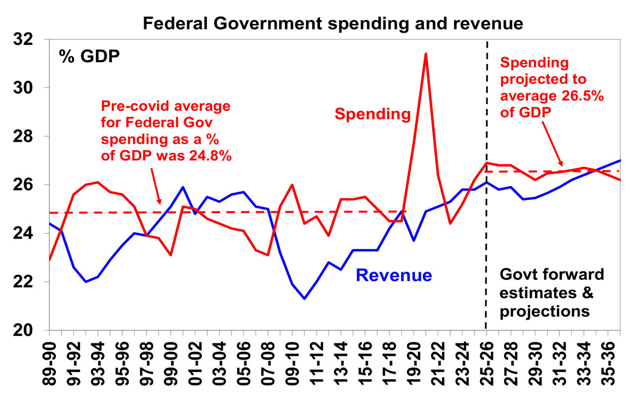 AU budget deficit