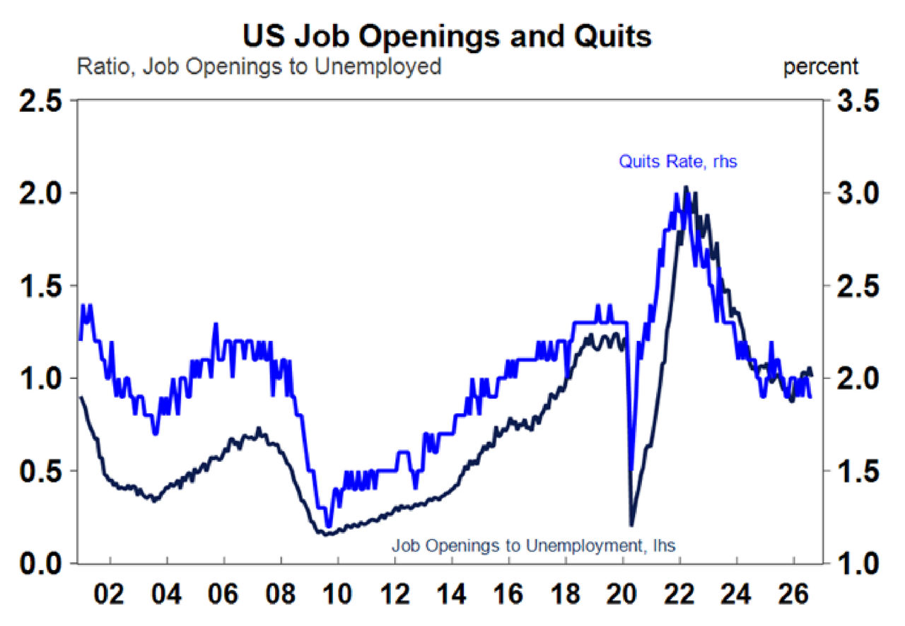 US job openings