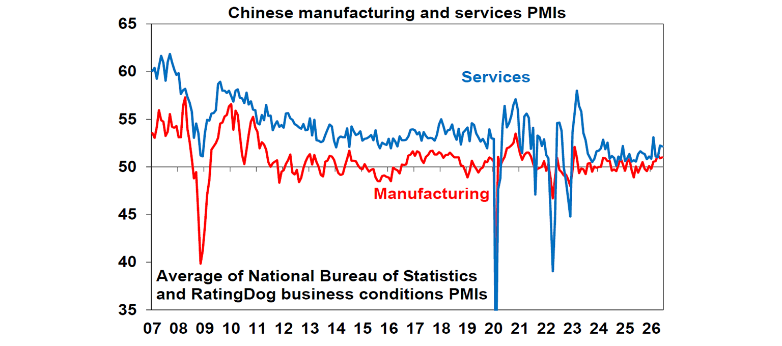 Chinese manufacturing and services PMI