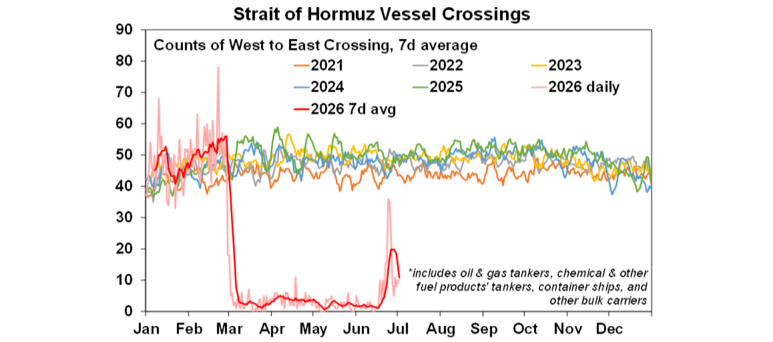 Strait of Hormuz Vessel crossings