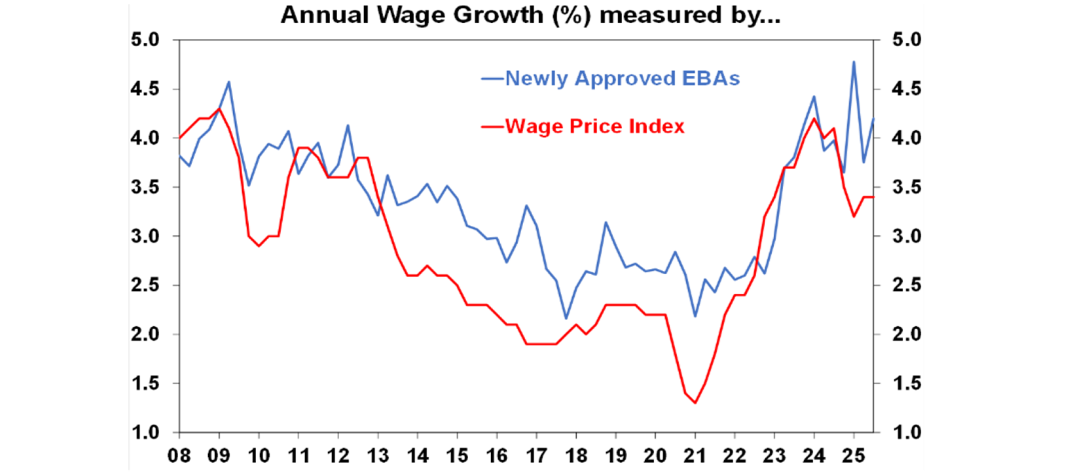 annual-wages-growth-measured