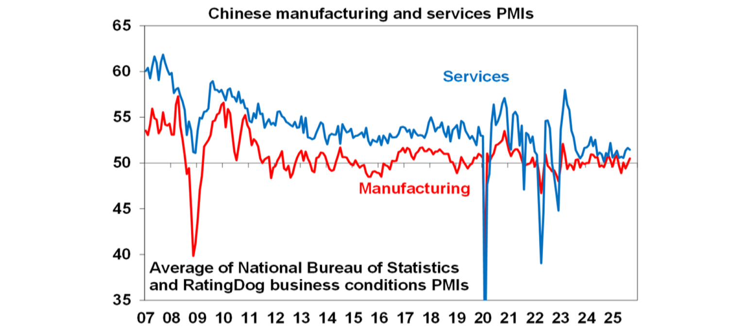 chinese-mfg-services-pmis