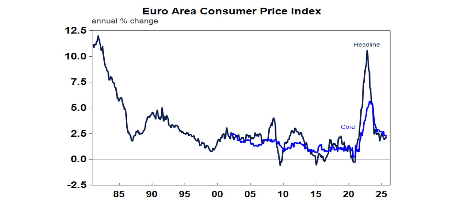 euro-area-consumer-price-index
