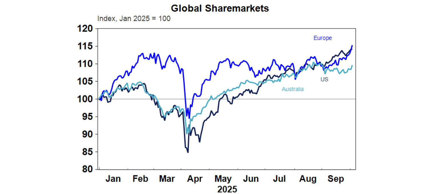 global-sharemarkets