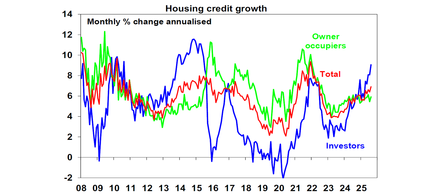 housing-credit-growth