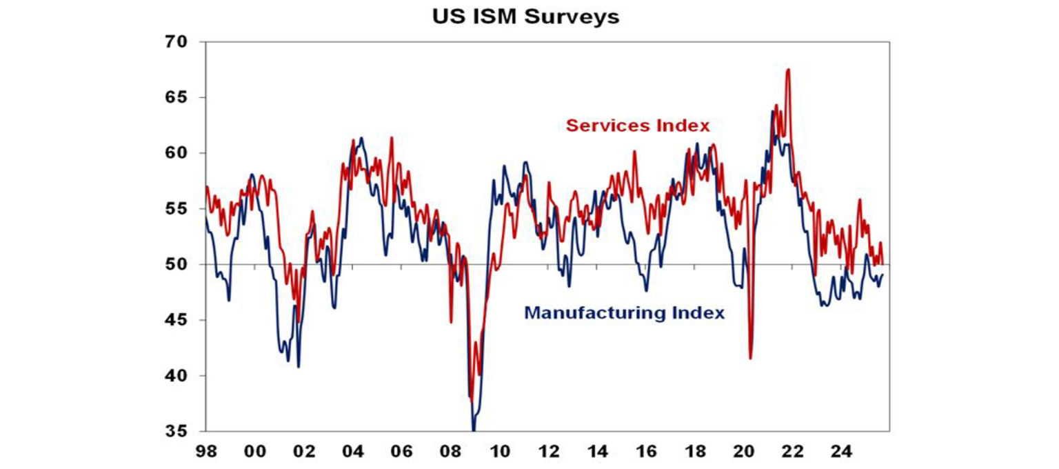 us-ism-survey