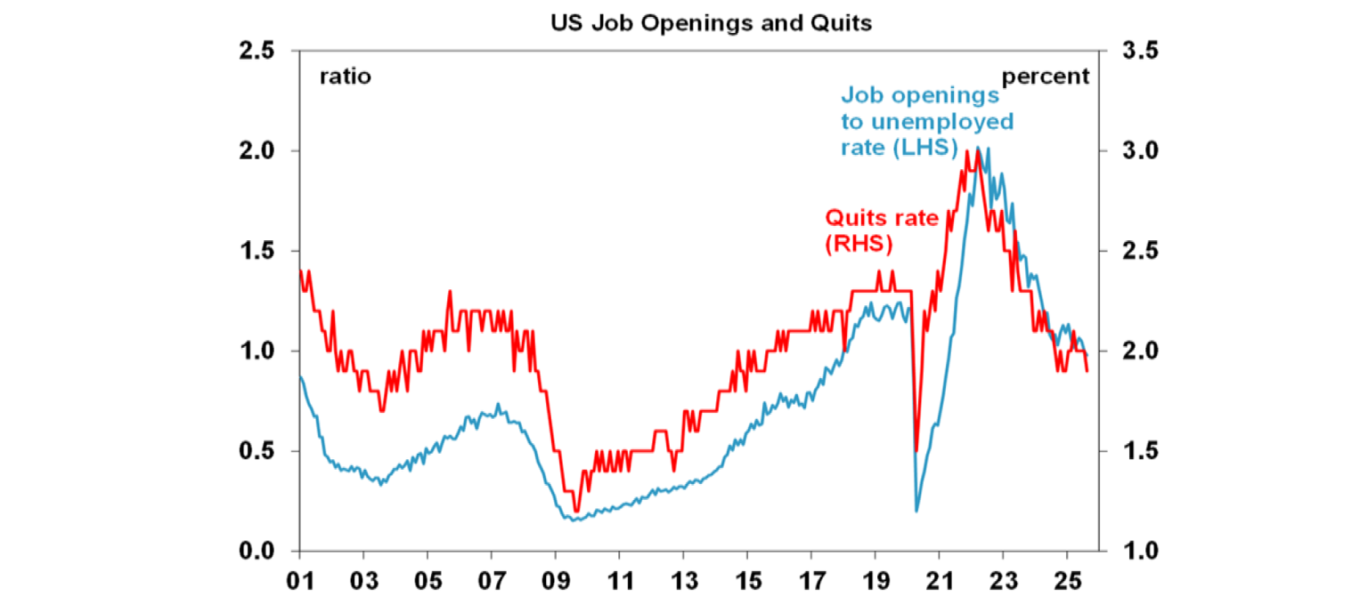 us-job-opening-and-quits