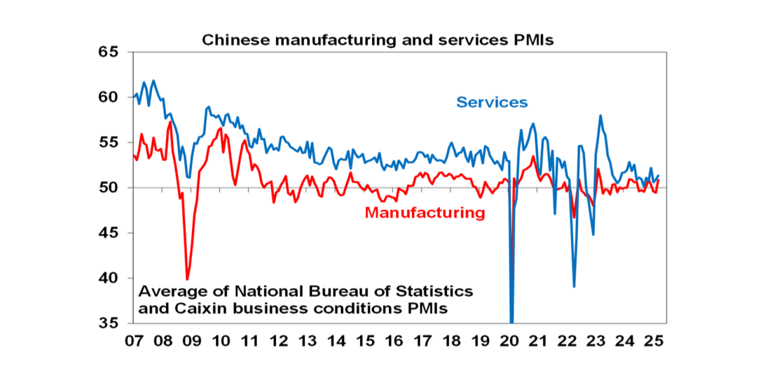 Chinese manufacturing and services PMIs