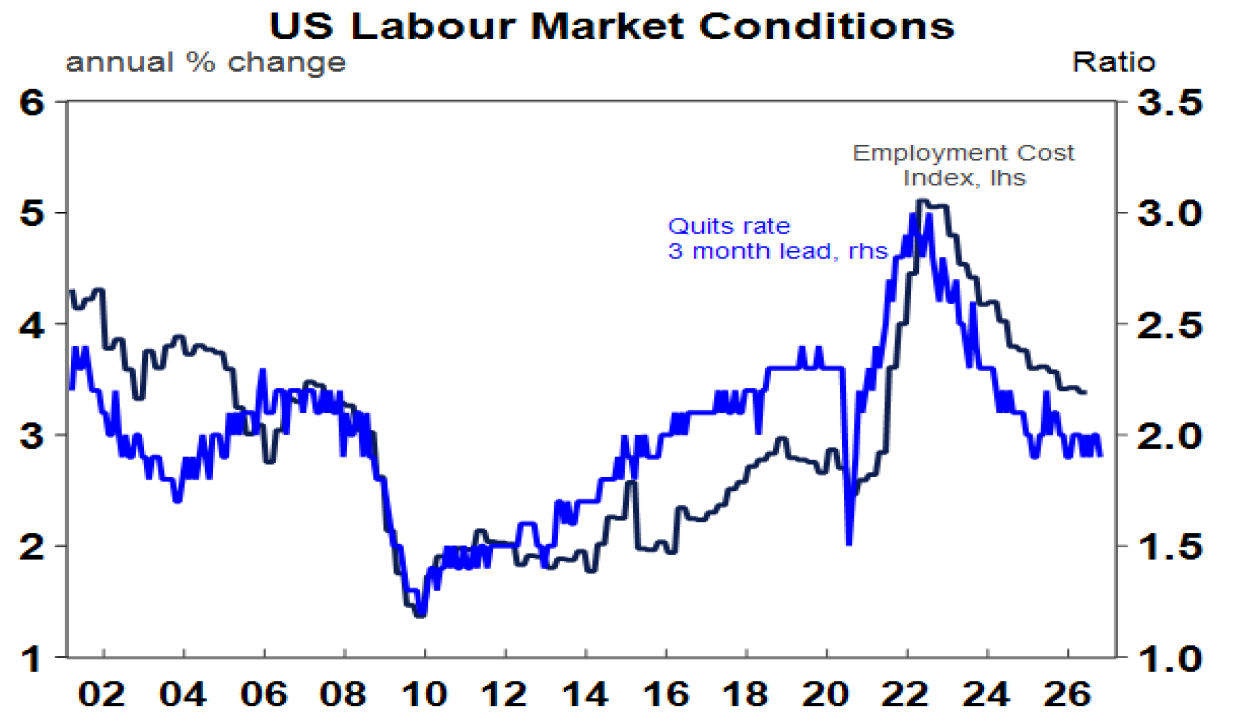 US labour market-conditions