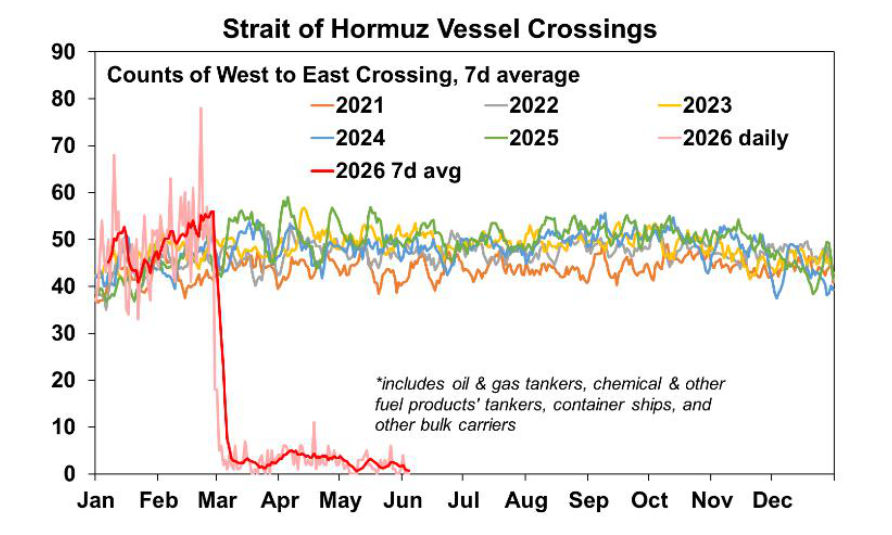 Strait of hormuz vessel crossings