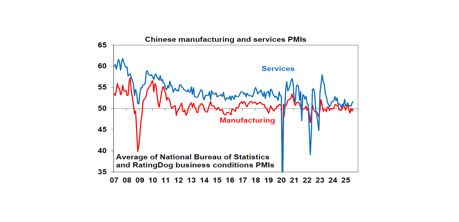Chinese Manufacturing