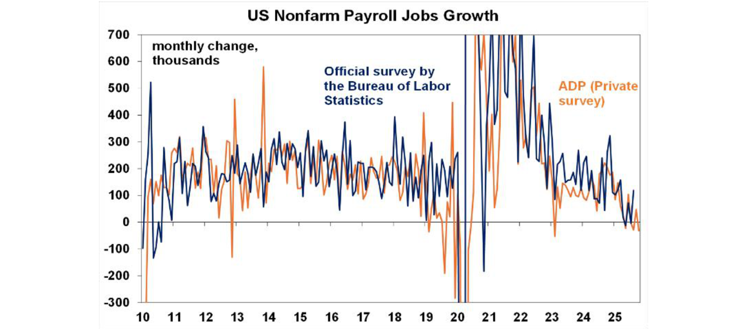 us nonfarm payroll jobs growth