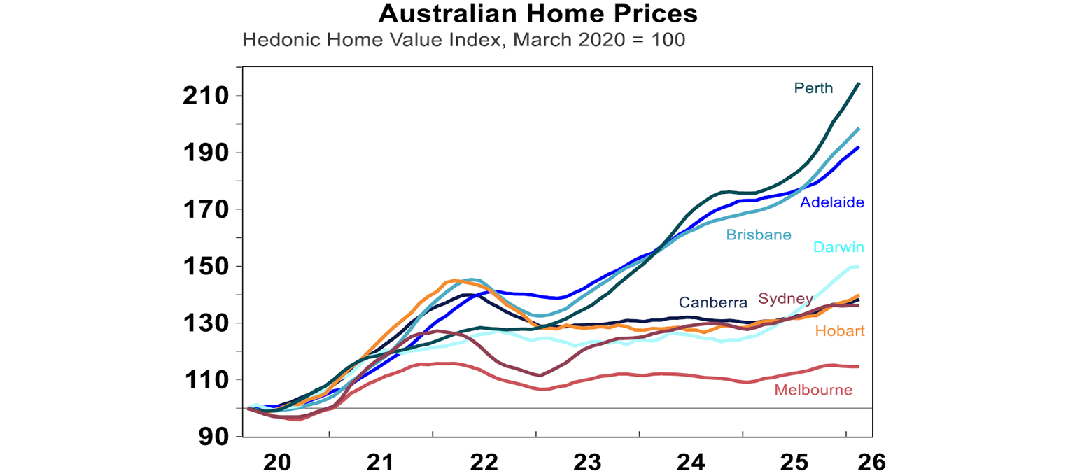 Australian home prices