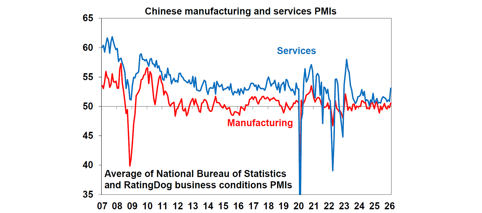 Chinese manufacturing and service PMI