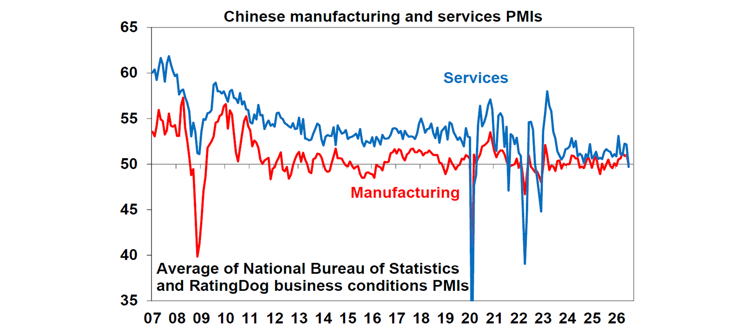 Chinese manufacturing and service PMIs