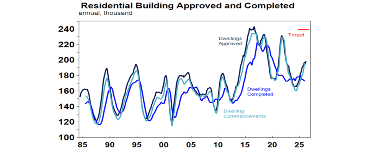 Residential building approved