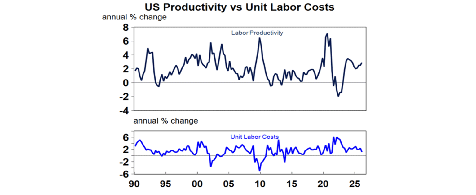 us-productivity-1536x630