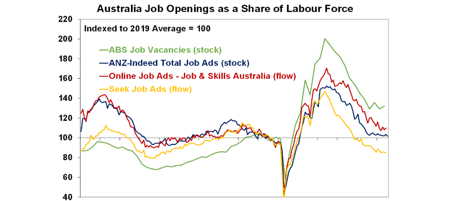 australia-job-openings