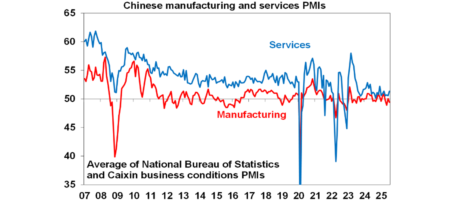 chinese-manufacturing-and-services-pmi