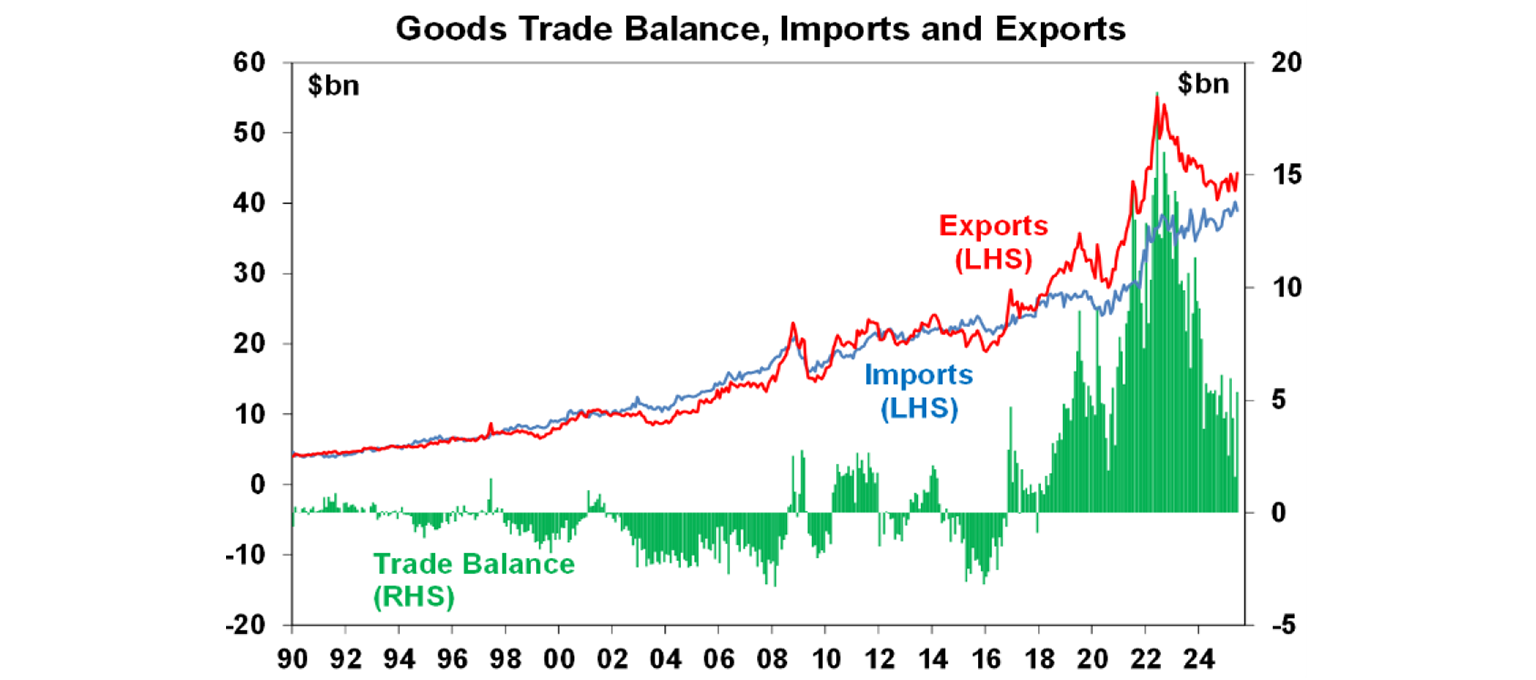 good-trade-balance-imports-and-exports