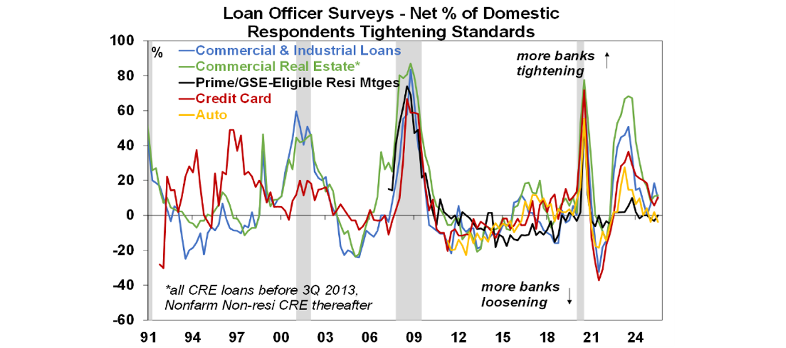 loan-officers-surveys