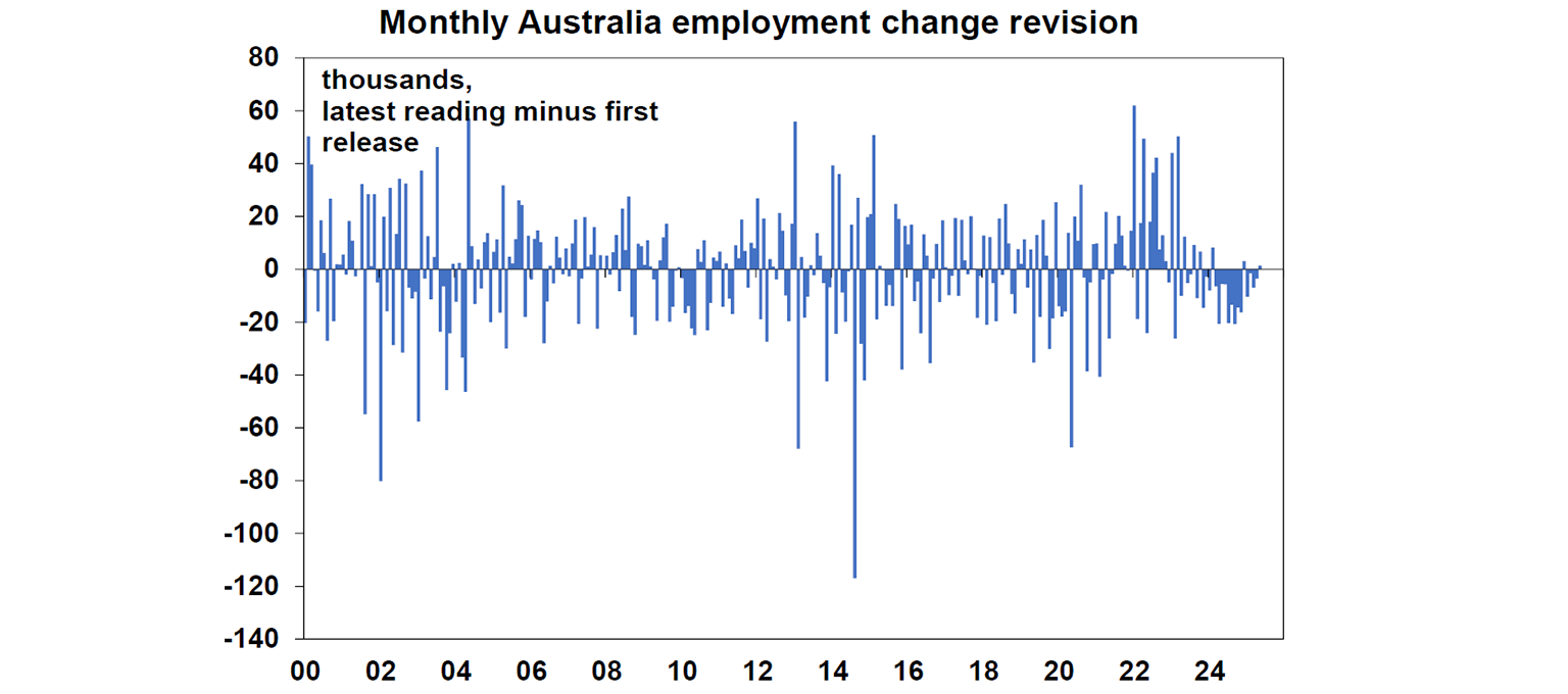 monthly-australia-employment-change-revision