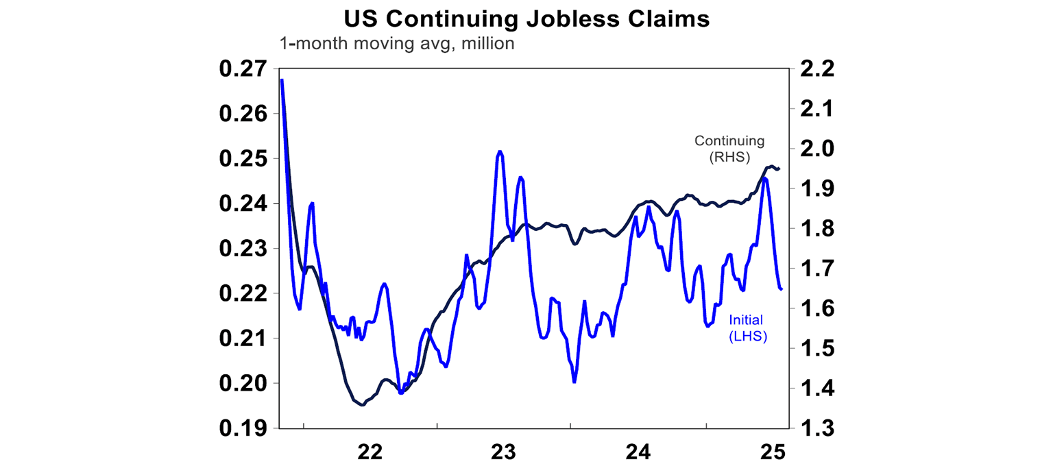 us-continuing-jobless-claims
