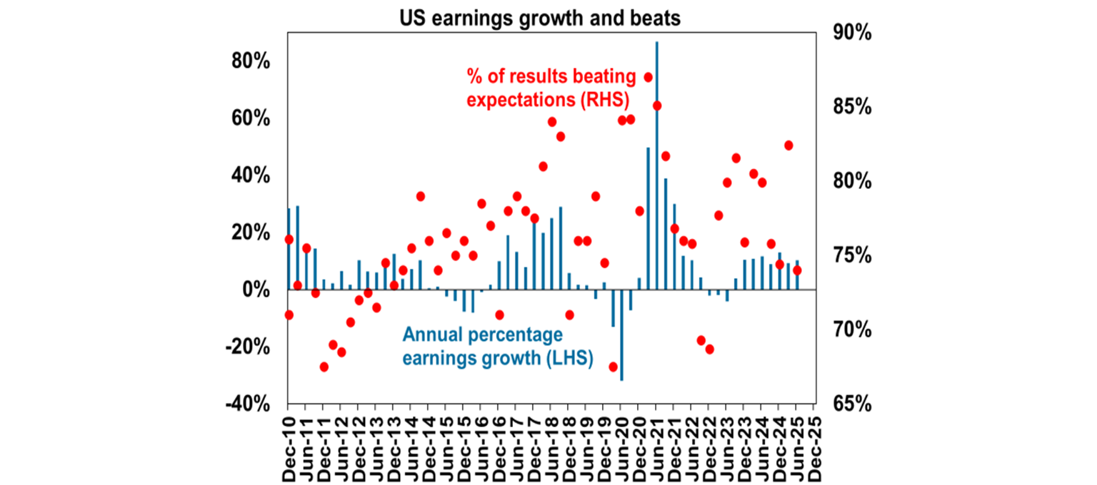 us-earning-growth-and-beats