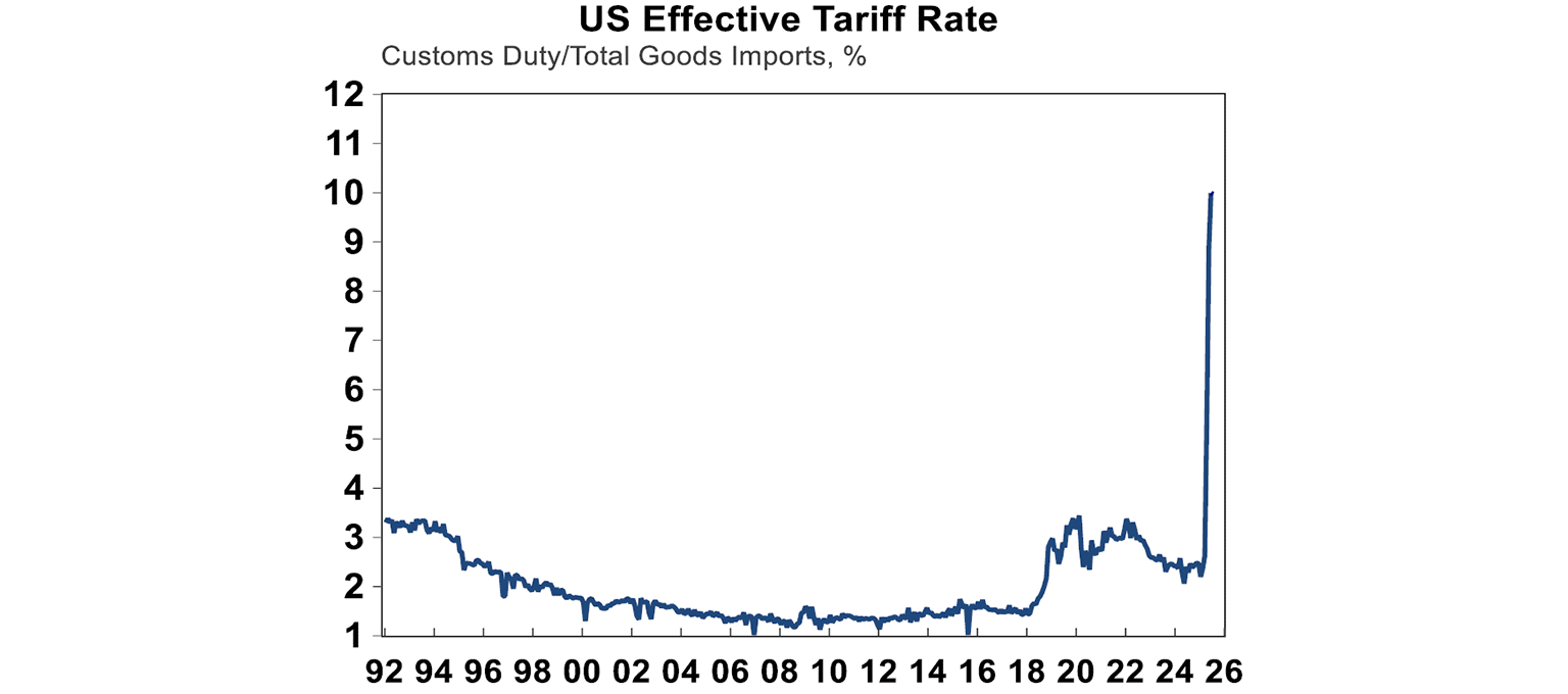 us-effective-tariff-rate