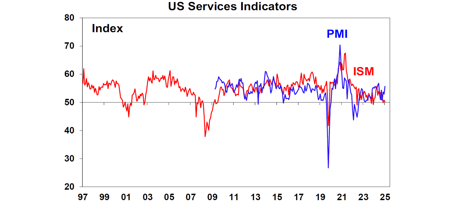 us-service-indicators