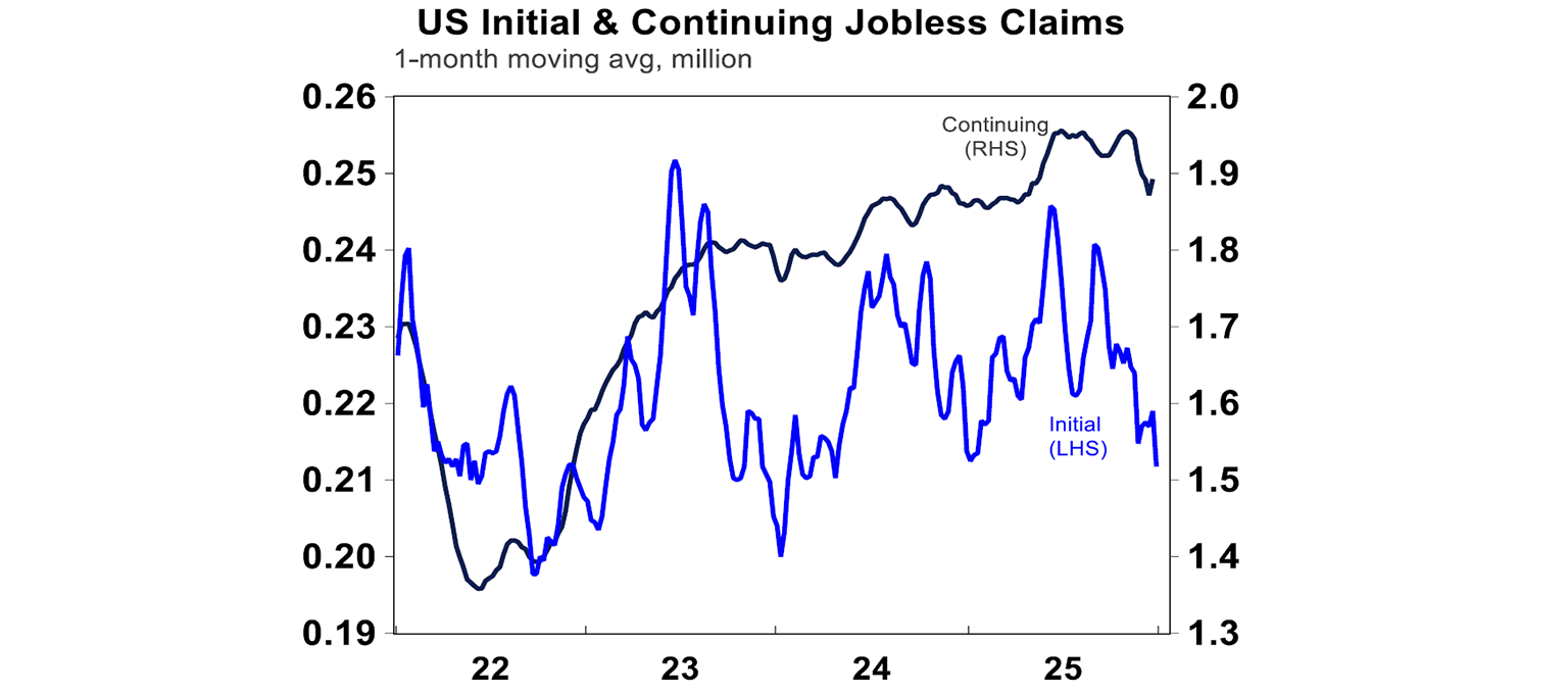 US initial & continuing jobless claims