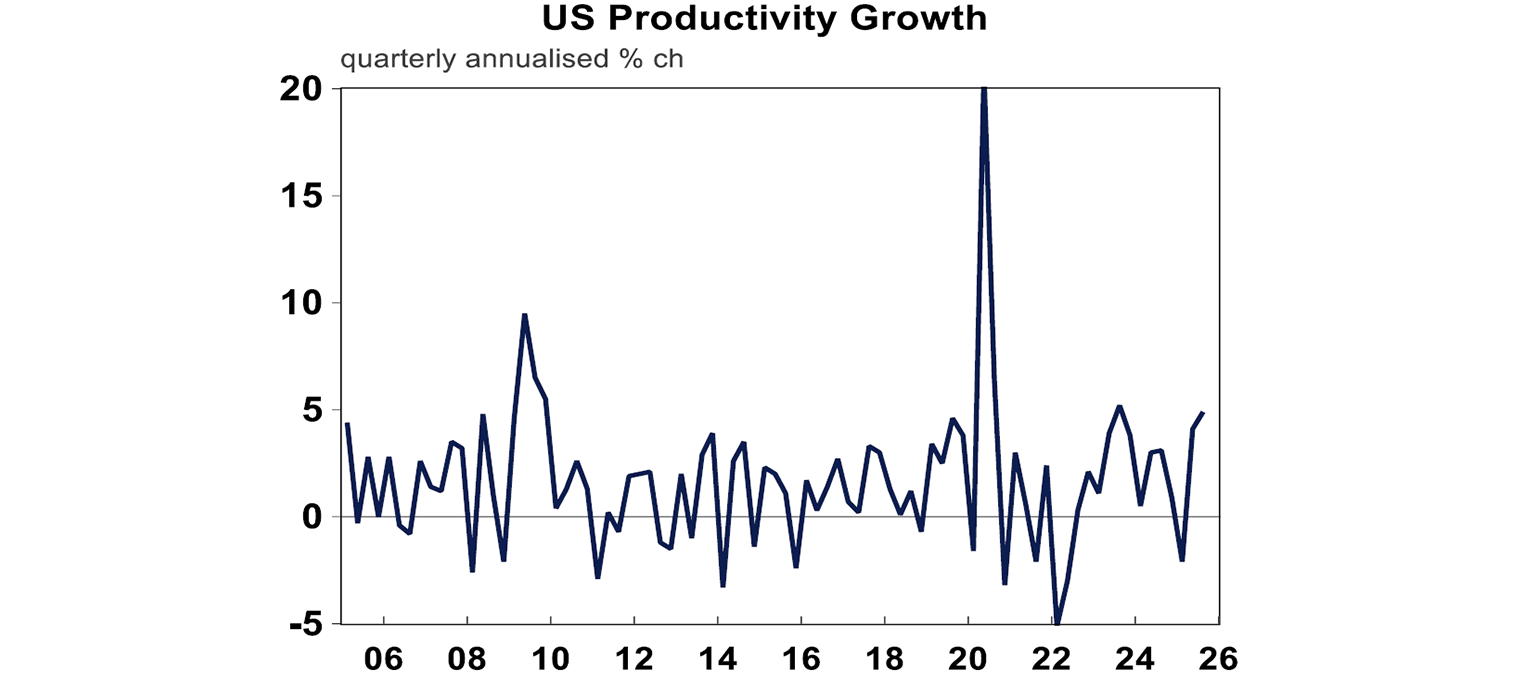 US productivity growth