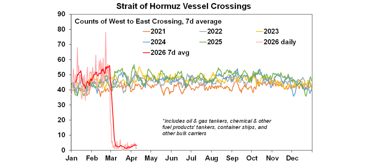 Strait of hormuz vessel crossing