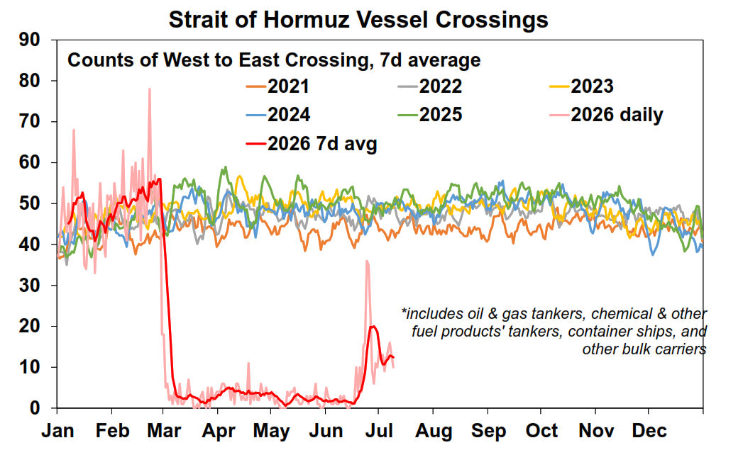 Strait of hourmuz vessel crossing