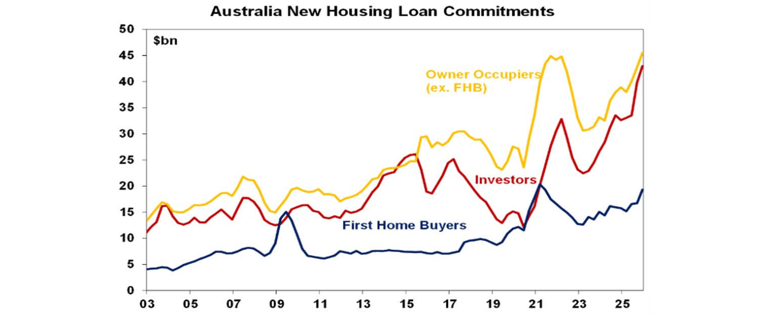 australia new housing loan