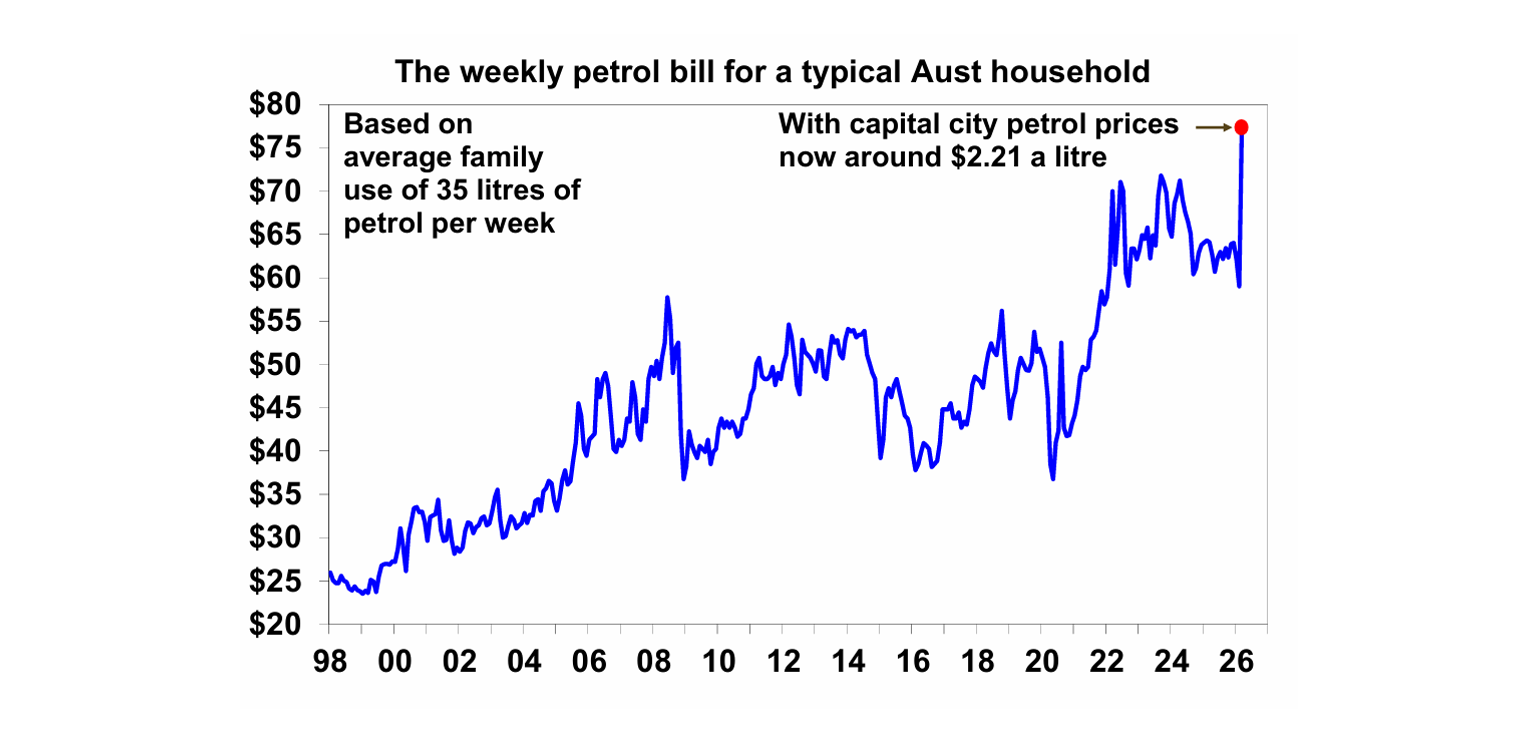 Weekly petrol bill