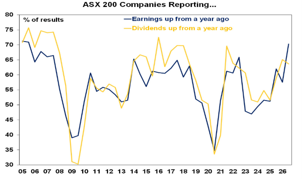 Australia job opening indices