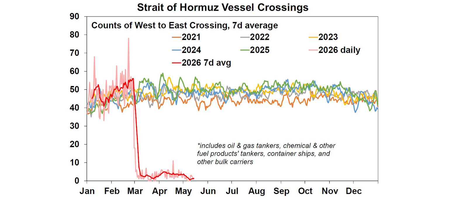 Strait of Hormuz vessel crossings